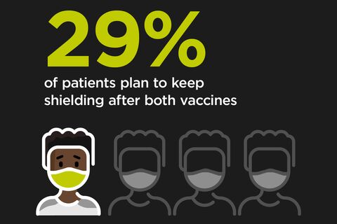 2626C_Patient_Survey_Report_WEB_05_SHIELDING