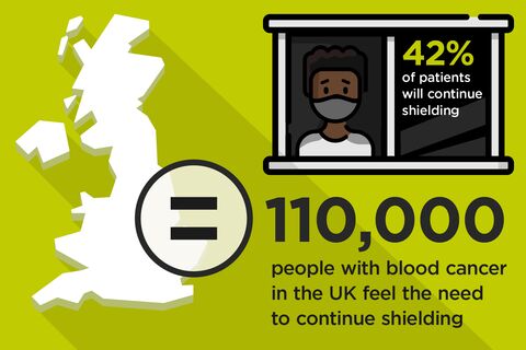 2626C_Patient_Survey_Report_WEB_04_SHIELDING