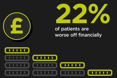 2626C_Patient_Survey_Report_WEB_07_FINANCE