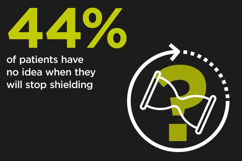 2626C_Patient_Survey_Report_WEB_06_SHIELDING