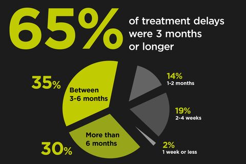 2626C_Patient_Survey_Report_WEB_09_TREATMENT