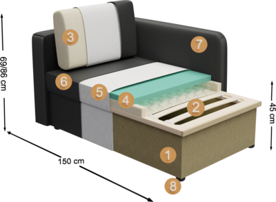sofa bed Sallo sofa bed Sallo | Structure cross-section overview