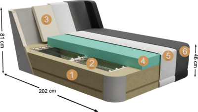 lounger Imore lounger Imore | Structure cross-section overview