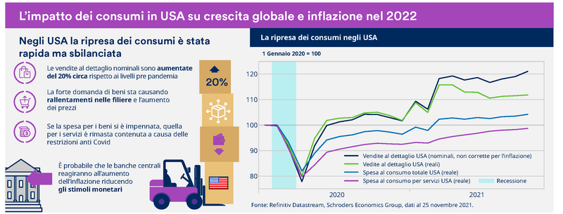 Schroders_Economic_Infographic_dicembre_2021_001