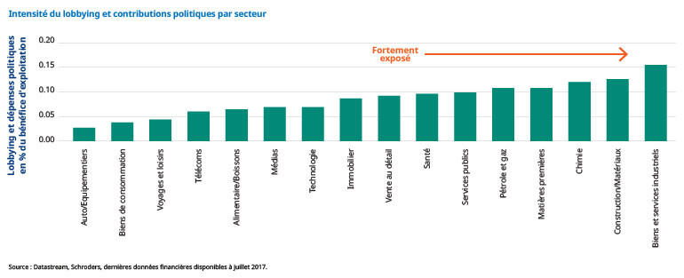 11-08-17-La-nouvelle-Chart-1