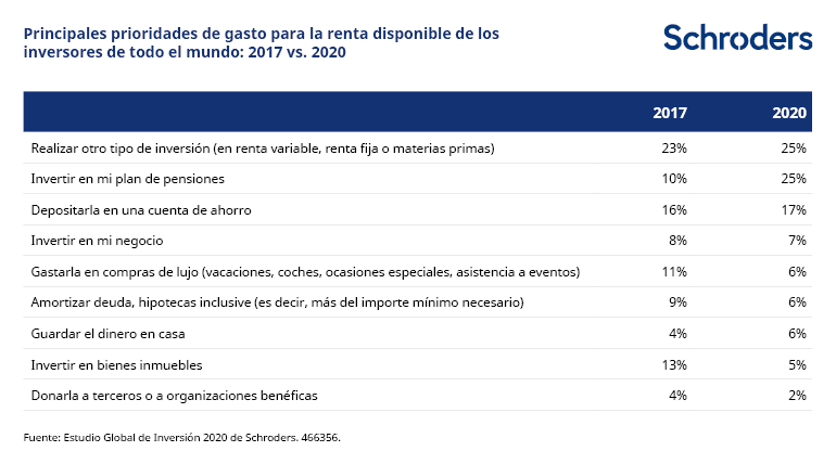 466356_SC_Webchart_2_ESES