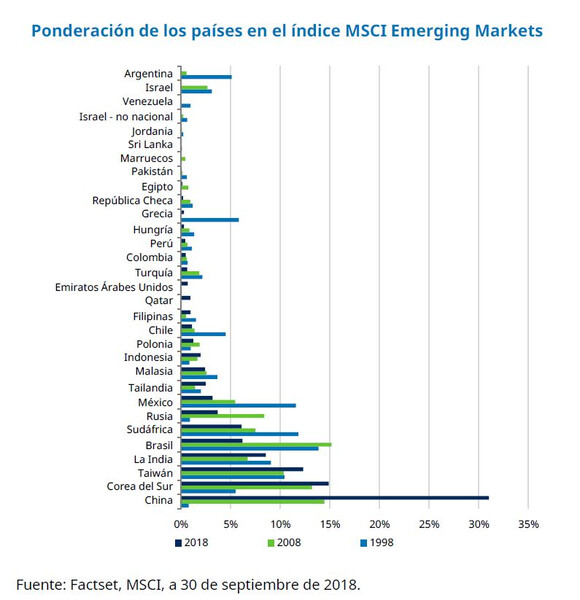 how-emerging-markets-have-changed-chart-2