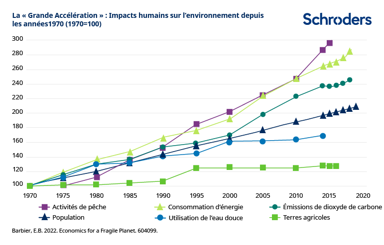 603222_Webchart_1_FRFR_Chart1