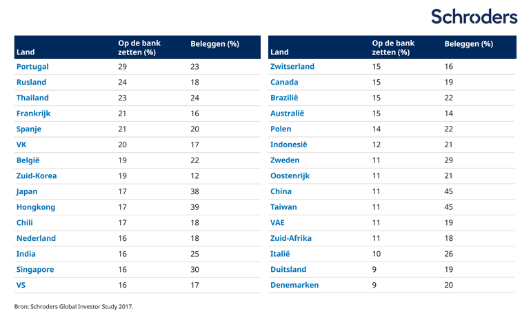 SCH15932_Web-Charts_Invest-vs-Debts_NL-01_770px