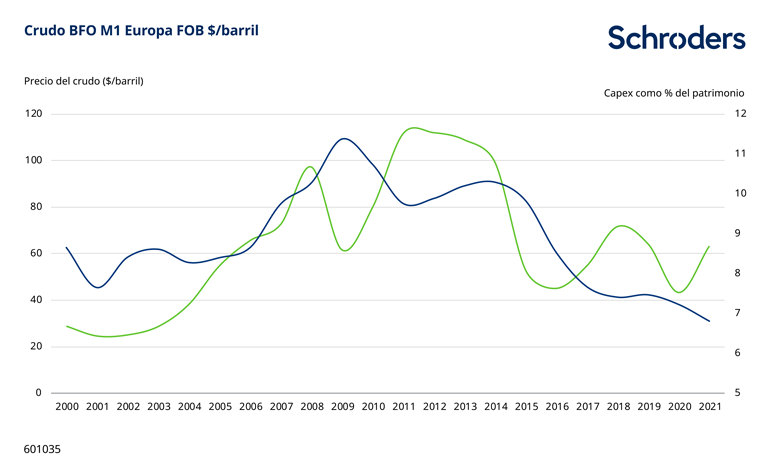 601035_SC_AI_Climate-Progress-Dashboard-update_ES_Chart2_770px