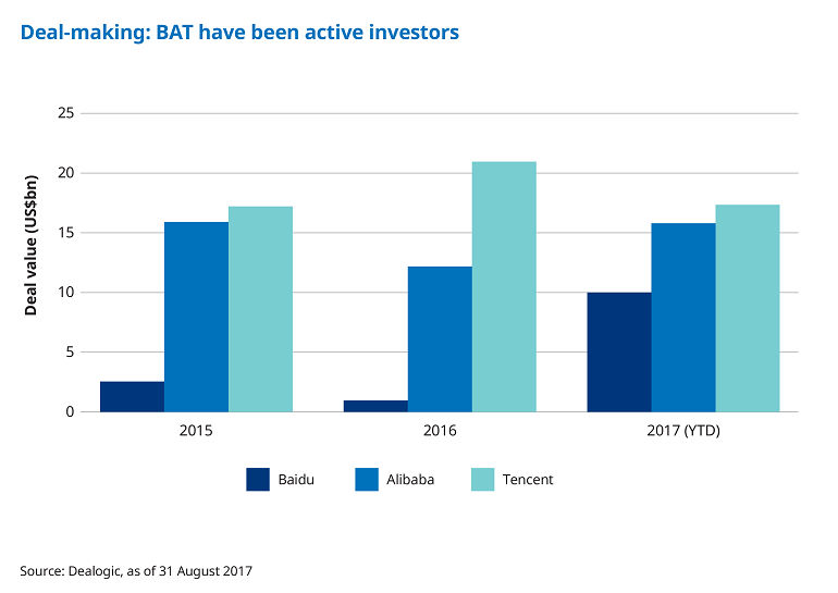 BAT_Investments