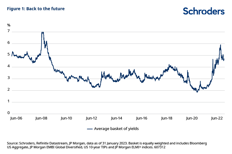 2023: the year of the return of yield?