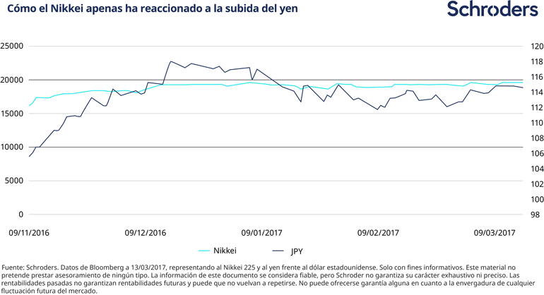 RC61644_How_currencies_impact_markets_p5_Line