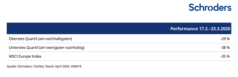 20200702_webtables_How-sustainable-companies-faring_DE_Graphic1_770px