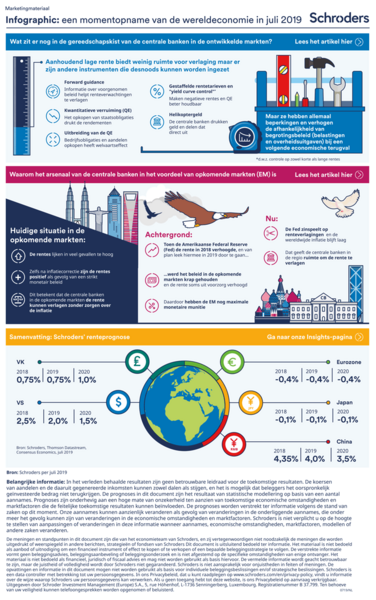 CS1687_July_2019_infographic_1pp_Global_disc_portrt_NL_770px