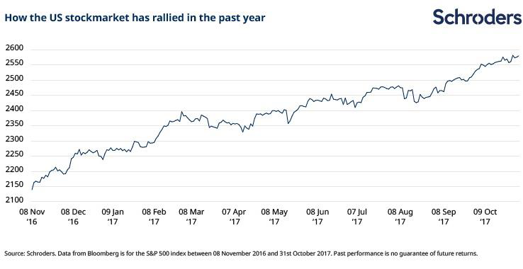 Graph-Fig-1-Un-anno-di-Trump