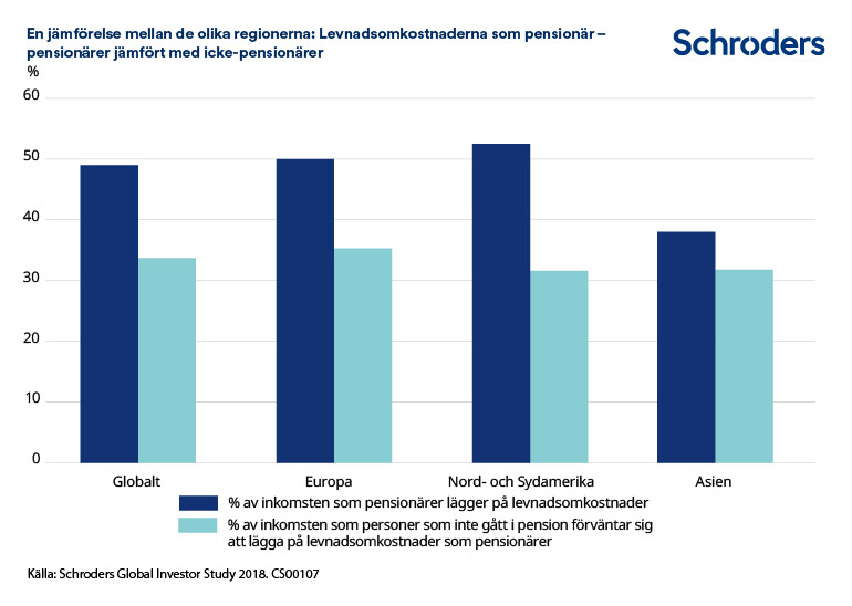 CS00107_How-the-regions-compare-The-cost-of-living-in-retirement-SVSV