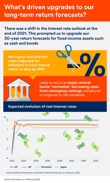 Infographic: A snapshot of the global economy in February 2022