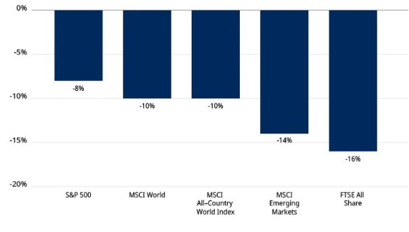 20191220_Outlook2020_Sostenibilita