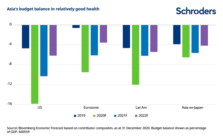 Asia-budget-balance