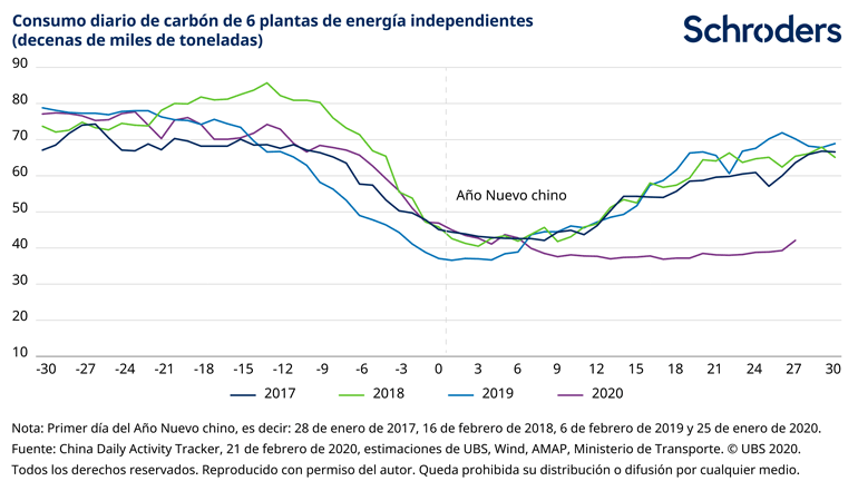 Coronavirus_the_investment_impact_7_ES-05_770px