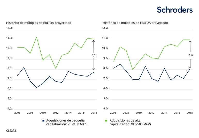 372361-CS2273_SC_Private-equity-outlook_ES_Graphic3_770px