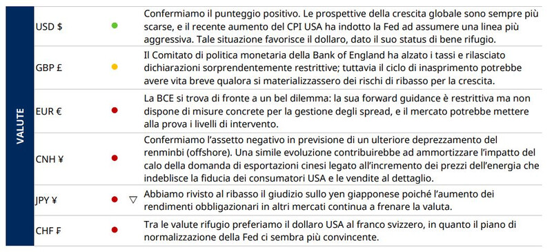 Investimenti-Multi-Asset-Giugno-2022-Italy-05