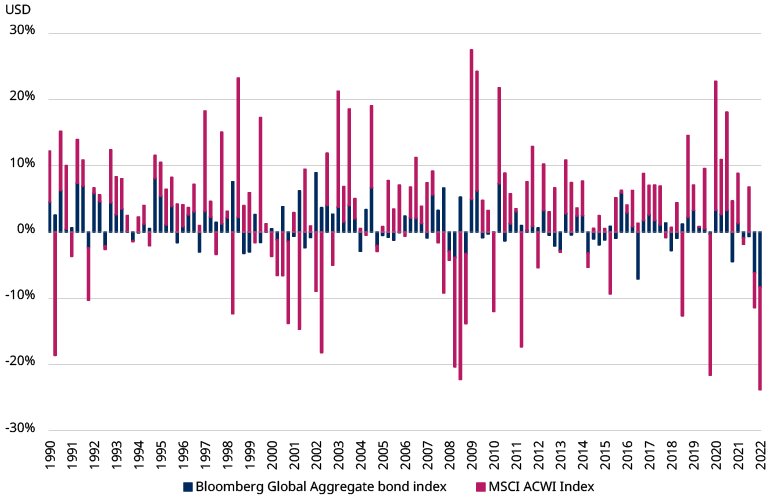 Q2_outlook_market_chart1