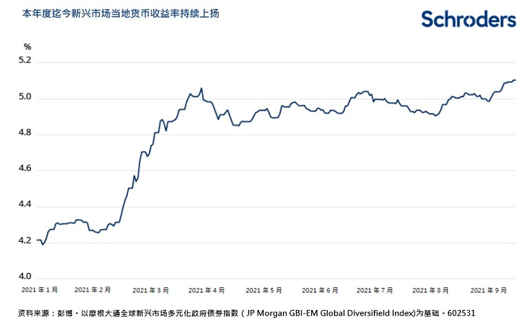 20211013_cn_chi_chart_1