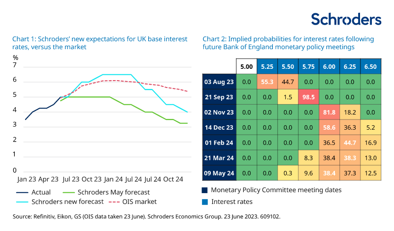 Bank of England base rate