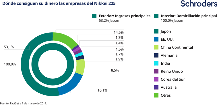 RC61644_How_currencies_impact_markets_p6_Pie