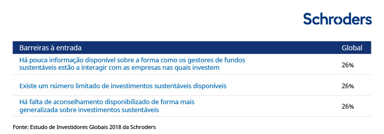 CS00344-Sustainable-Invest-charts-PTPT-04