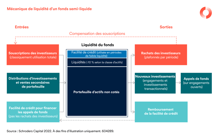 604289_SCAP_AI_Webchart_Democratization-of-Private-Assets_FR-03_770px