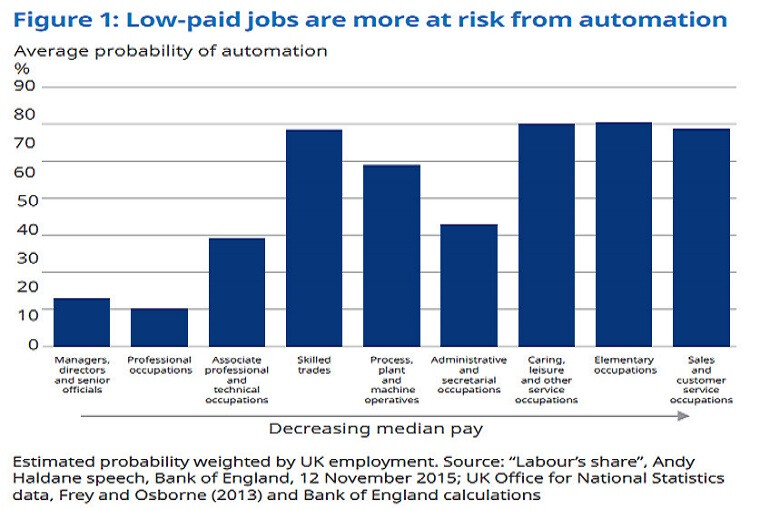 rise-of-robots-chart