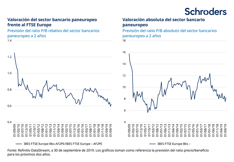 337336---CS2035_SC_Banks-article_Web-chart_Digital_V1-02_770px