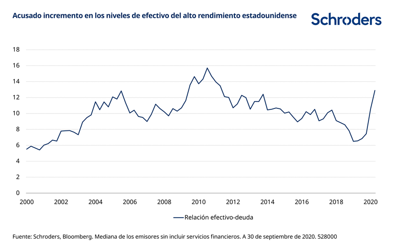 528000_SC_Credit-Outlook-web-charts_ES_chart-7_770px