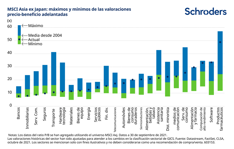 603153_SC_AI_WEBCHARTS_Asia-ex-japan-equities_ES_Chart-2_770px