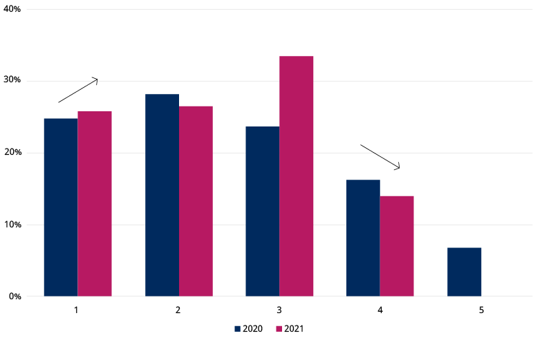 chart_three_sustainability