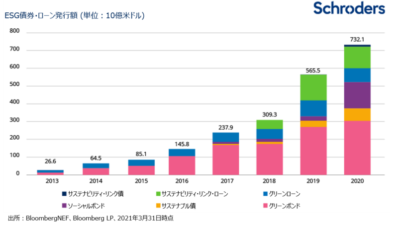 202105_esgbond_1