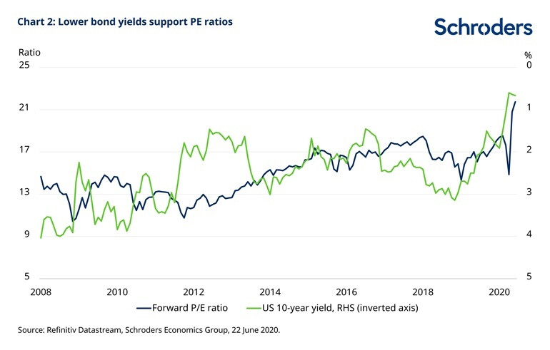 2-bond-yields