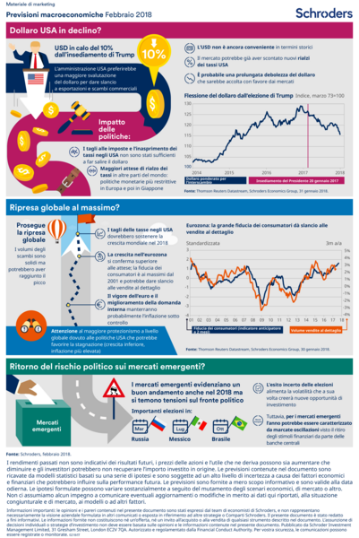 Economic-Infographic_Febbraio-itit