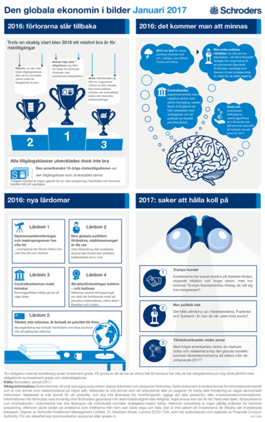 Schroders-Economic-Infographic-SVSV