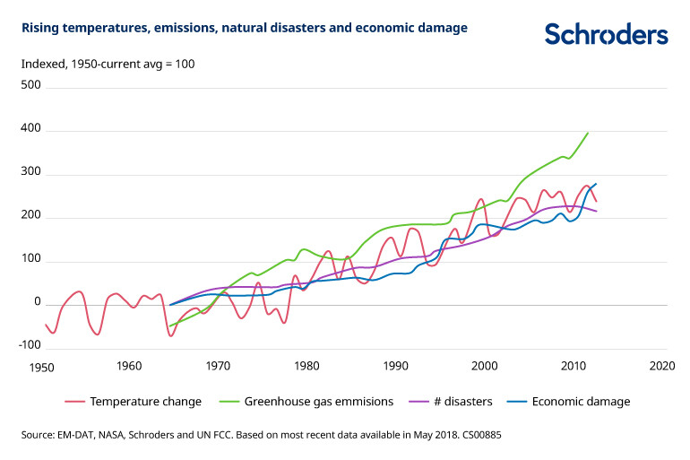 sustainability-outlook-chart-1