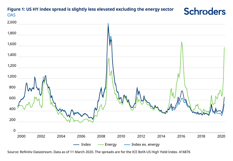 US-high-yield-index-spread