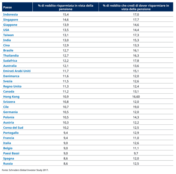 SCH17950-Are-you-saving-enough-for-your-retirement-table_770px_it