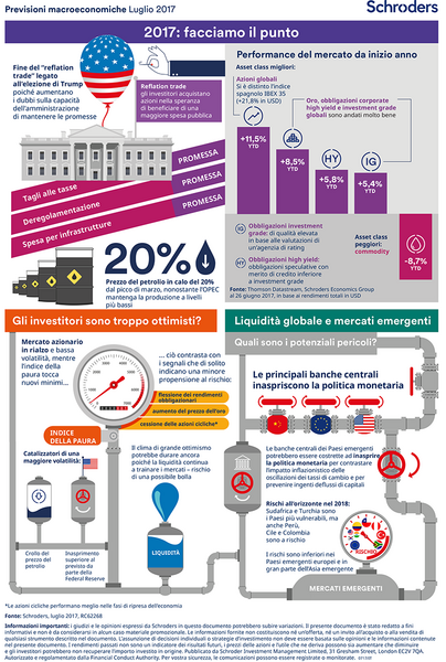 Economic-Infographic_Luglio-2017