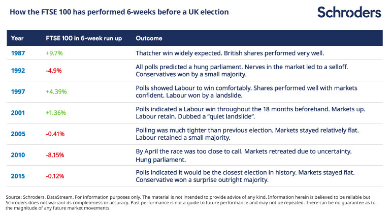 RC61780_FTSE_6_weeks_before_UK_election_web_chart_770px-v2