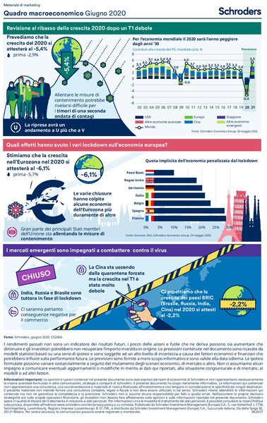 Schroders-Economic-Infographic-202006