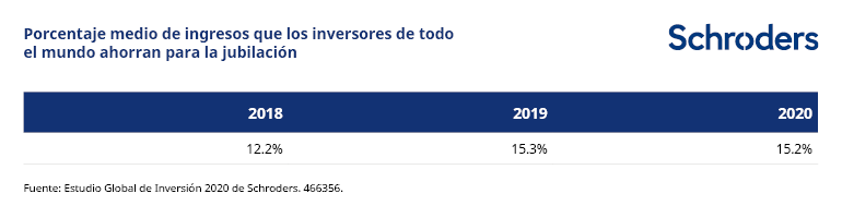 466356_SC_Webchart_1_ESES