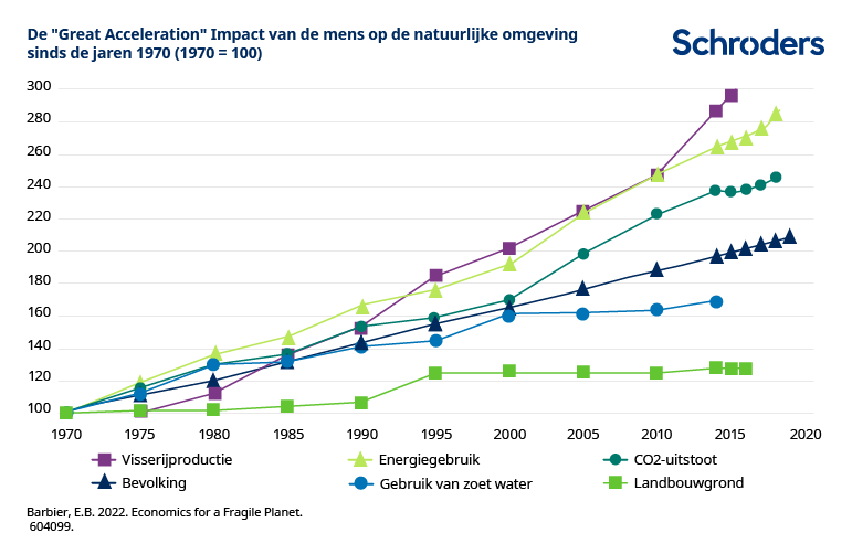 604099_Webchart_1_NLBE_Chart_1